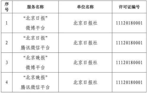 北京市互聯(lián)網(wǎng)新聞信息服務(wù)單位許可信息概覽（截至2024年6月28日）