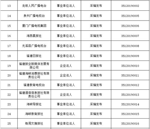 福建省互聯(lián)網(wǎng)新聞信息服務(wù)單位許可信息概覽