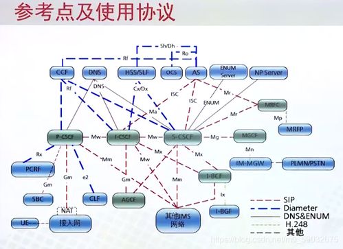 移動(dòng)通信核心網(wǎng)技術(shù)總結(jié)（四） IMS的網(wǎng)絡(luò)架構(gòu)、功能與網(wǎng)絡(luò)技術(shù)開(kāi)發(fā)