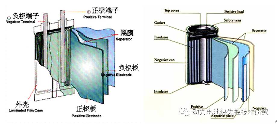 鋰離子電池的結構與工作原理_汽車_網