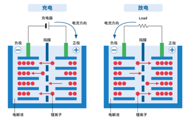 動力電池全面解析，小白也能看懂！從零開始認識鋰離子電池